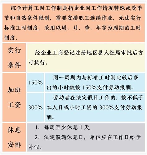 【关注】标准工时制、不定时工时制、综合计算工时制加班工资怎么算