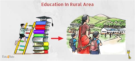 Education In Rural Area Edu4sure