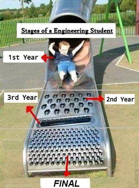 Stages Of An Engineering Student Engineering Memes Architecture
