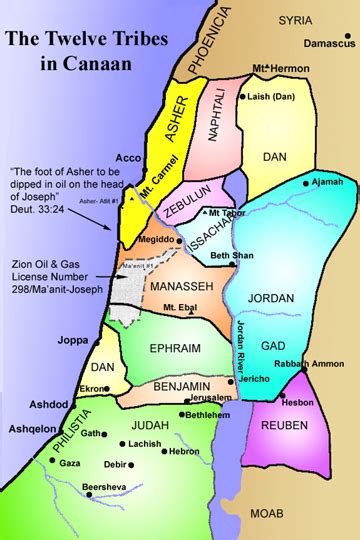Significance Of The Twelve Tribes Of Israel