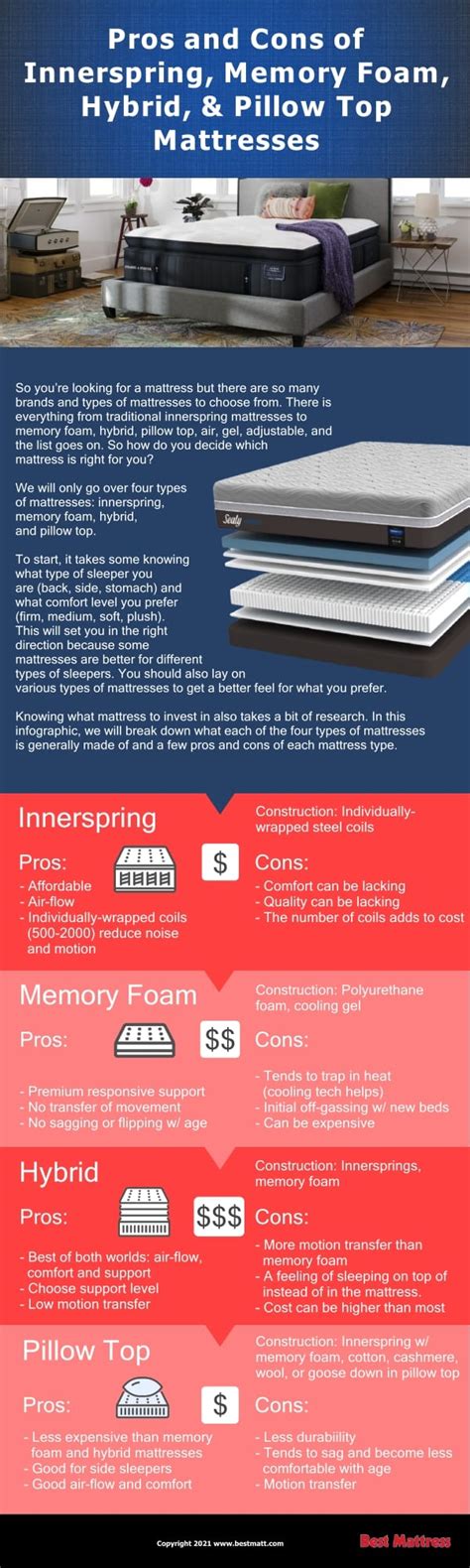 And now, these mattresses command an impressive 46.87% market share. Pros and Cons of Innerspring, Memory Foam, Hybrid ...
