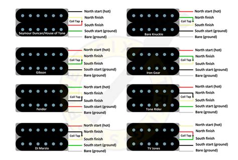 Duh voodoo man's humbucker wiring mods page. Seymour Duncan Humbucker In Parallel Wiring Diagram - Database - Wiring Diagram Sample