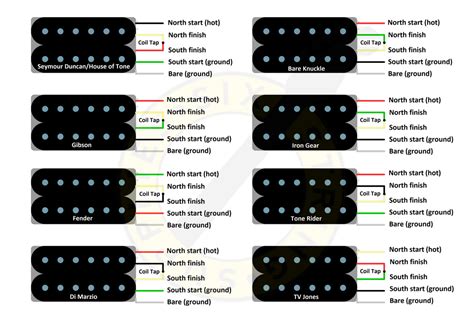 Lace pickup wiring wiring diagram dash. colour code chart for humbucker pickups