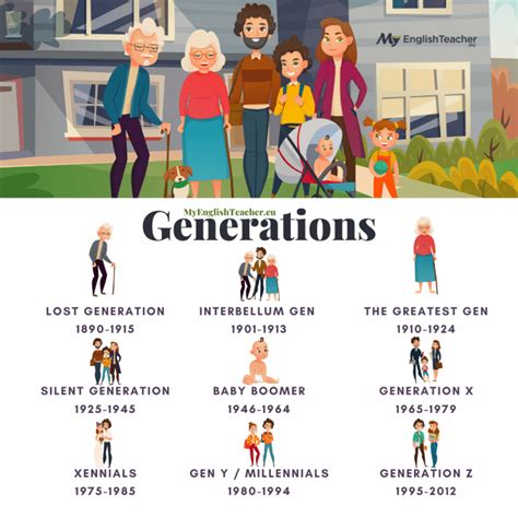 Names Of Generations Lost Generation Interbellum Gen The Greatest