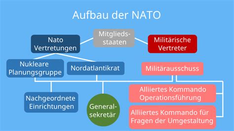 Was ist die NATO? • Was macht die NATO? · [mit Video]