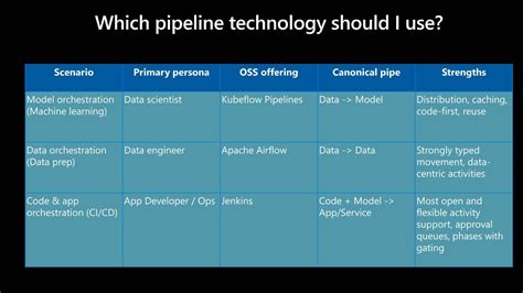 What You Should Know Before Deploying Ml In Production Infoq