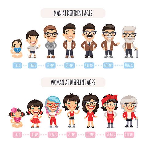 830 Aging Process Adult Cartoon Growth Stock Illustrations Graphiques