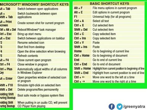 computer close shortcut key computer shortcut keys they are typically an alternate these