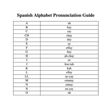 Sample Spanish Alphabet Charts Sample Templates