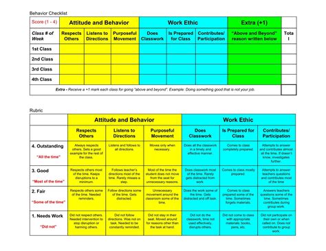 M4u4a2 Weekly Behavior Checklist Rubric For My Middles School