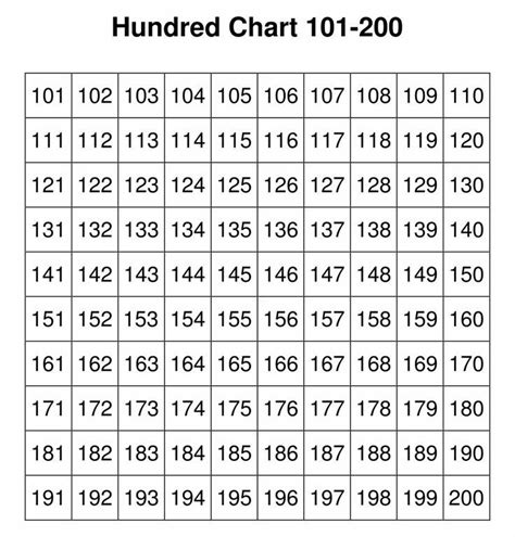 10 Best Printable Number Grid To 500 Number Grid Printable Numbers