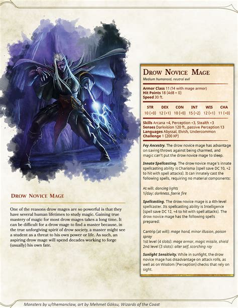 Dnd 5e Homebrew — Drow Expansion Pack By Themanclaw Dnd 5e Homebrew