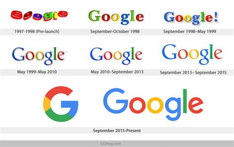 The Evolution Of Top Famous Company Logos Cgfrog