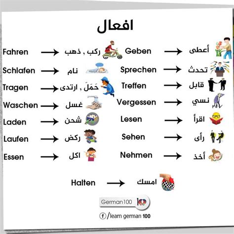 Daftar Kata Kerja Bahasa Arab