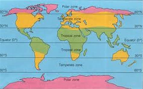 North Temperate Zone Liberal Dictionary