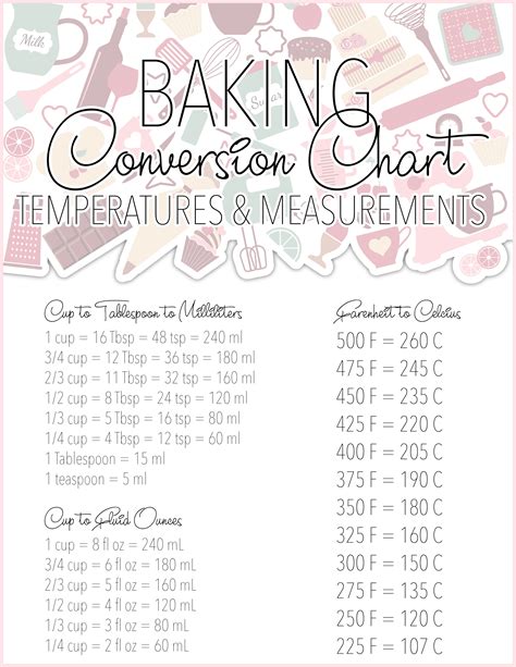 Free Printable Baking Conversion Charts The Cottage Market
