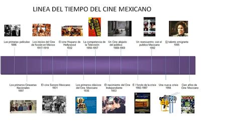 Linea Del Tiempo Historia Del Cine Entretenimiento Cine Kulturaupice