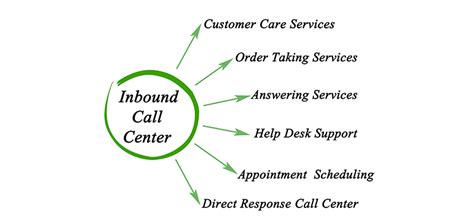 Top 3 Surefire Ways To Secure Your Inbound Call Center Services