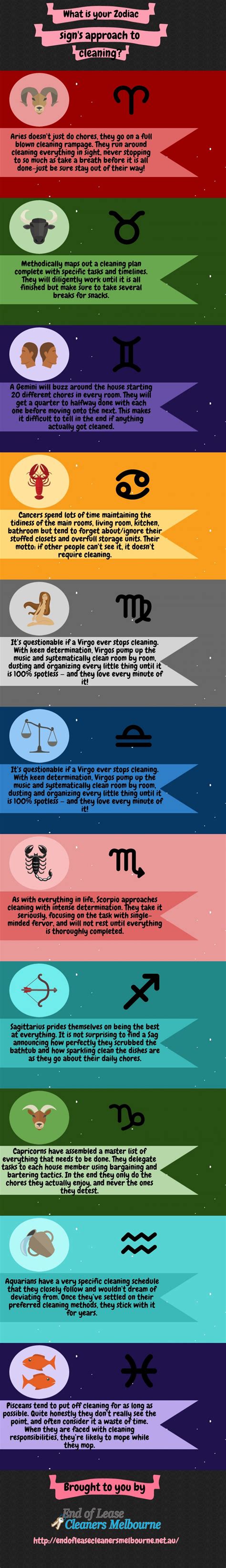 What Is Your Zodiac Signs Approach To Cleaning Infographic Negative