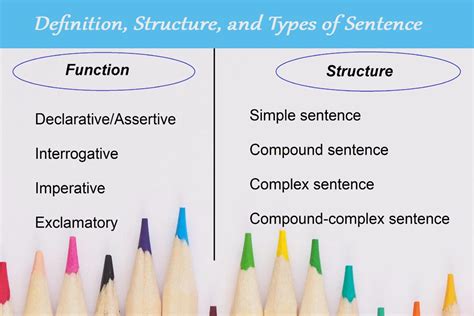 Sentence Definition And Types Sentence Definition Types Structure