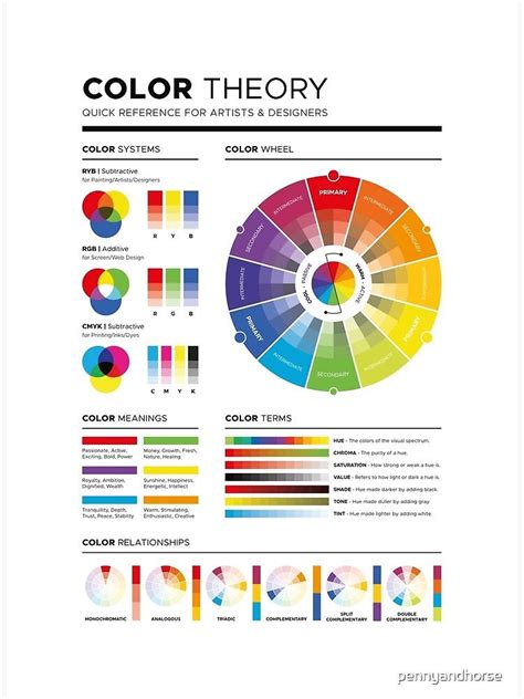 Color Theory Us Poster By Pennyandhorse Color Theory Color Mixing