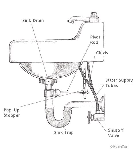 1h sink under plumbing i 0d kitchen sink drain a simple easy to follow guide to installing a kitchen sink drain floor drain the following diagram tree water runs down the sink drain into a p kitchen sink drain plumbing diagram fresh plumbing can p trap be installed higher than drain entry. Pin on Bathroom toilet/vent system
