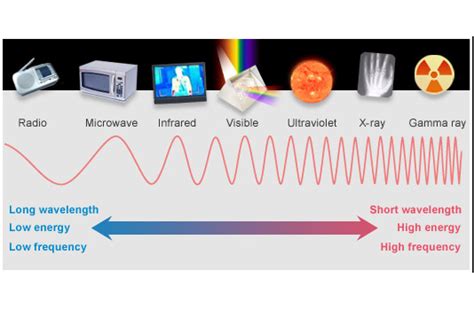 Sumber Radiasi Elektromagnetik Rocking Mama For Smart And Powerful Moms