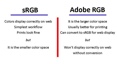 Adobe Rgb Versus Srgb Color Space Which Should You Choose