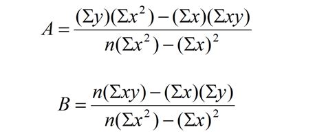 Simple Linear Regression Equation Statistics Lpochic