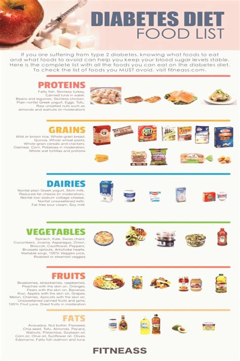 Free to download and print. The Complete Food List For The Type 2 Diabetes Diet, 2020 | Şeker hastalığı
