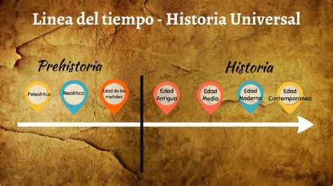 Linea De Tiempo Historia Universal By Danisa Viera