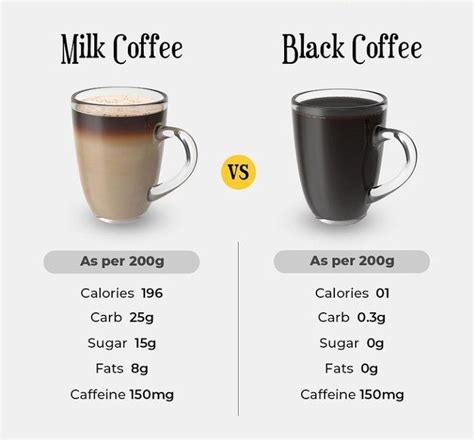 Milk Coffee Vs Black Coffee ☕ Coffee Nutrition Facts Black Coffee