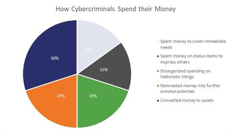 The malaysian legal system is largely influenced by the british common law system, with the main legal framework set out in the constitution of malaysia. 2018 Cybercrime Statistics: A closer look at the "Web of ...