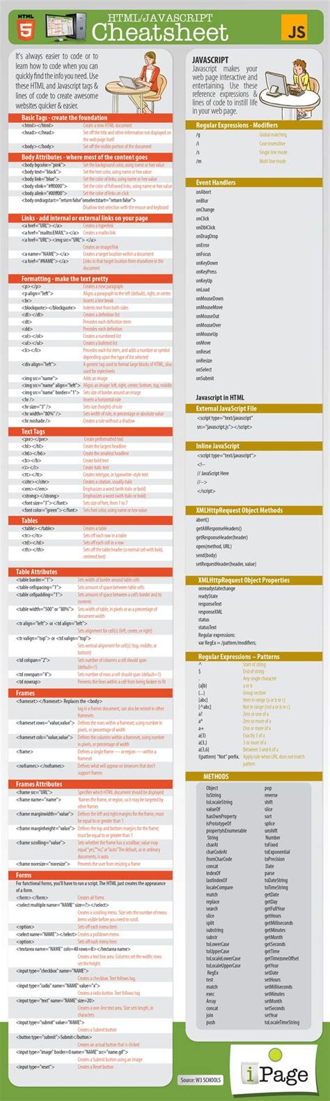 Infographic Html And Javascript Cheat Sheet For Site Designers