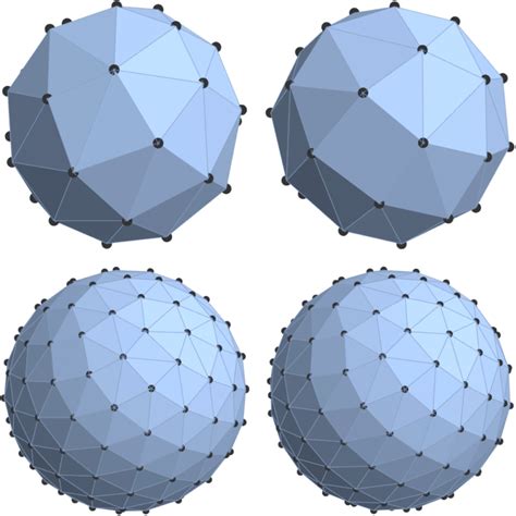 Evenly Distributing Points On A Sphere Extreme Learning