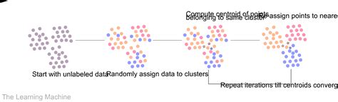Introduction To K Means Clustering Algorithm Vrogue