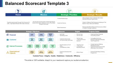 Top Balanced Scorecard Templates In Powerpoint Ppt The Slideteam Blog Riset