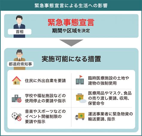 Aug 01, 2021 · 1日当たりの新型コロナウイルス感染者が過去最多を記録した東京都内では31日、緊急事態宣言下の繁華街に多くの人が繰り出す週末のにぎやかな. 緊急事態宣言（全国拡大）4/16
