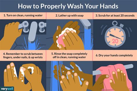 Wash Hands The Right Way A Visual Guide