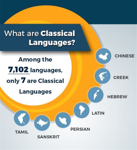 7 Classical Languages Of World India