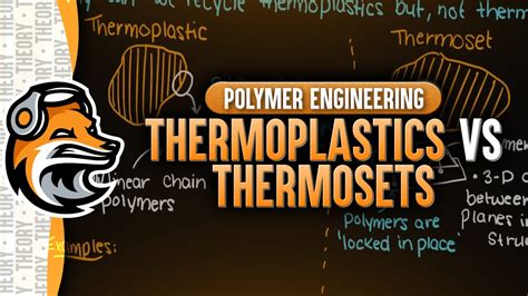Thermoplastics Vs Thermosets Youtube