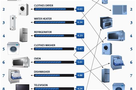 What Consumes Most Electricity In Your Home Bsolute Solutions™
