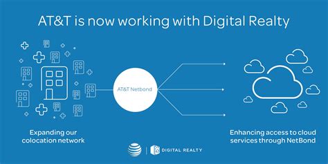 Atandt Boosts Colocation Footprint By Joining Forces With Digital Realty