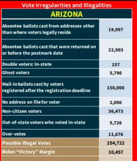 Ava Armstrong Author On Twitter Re Count In Az