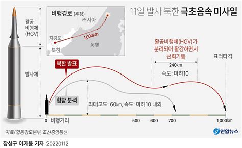 그래픽 11일 발사 북한 극초음속 미사일 연합뉴스