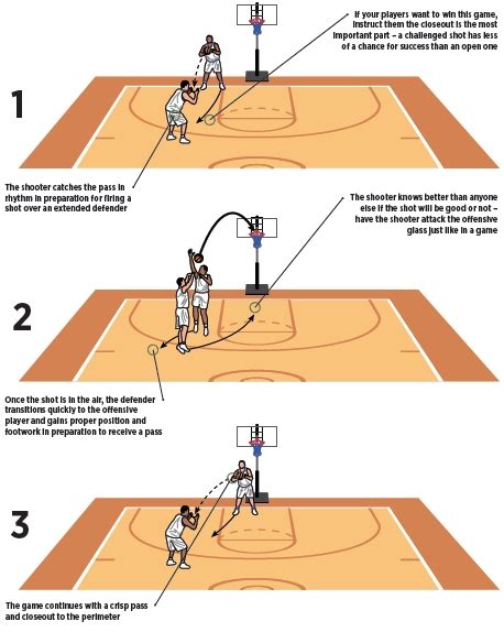 Basketball Coach Weekly Drills And Skills 3 Point Game
