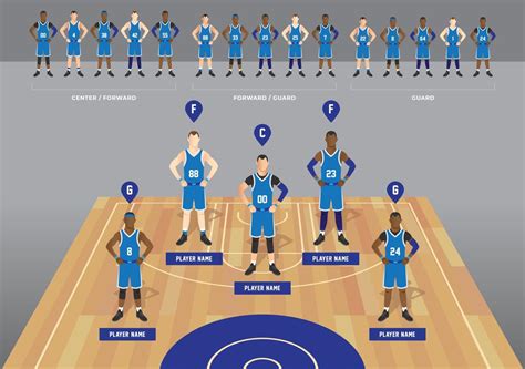 Basketball Team Roster And Bench Wearing Sport Jersey For Infographic