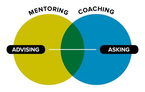 Keith Webb Mentoring Vs Coaching Infographic Final Keith Webb