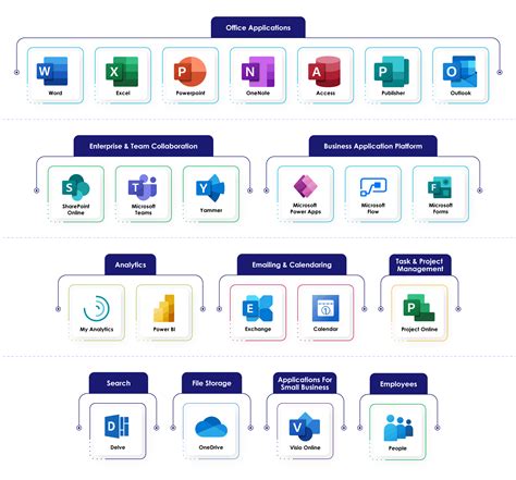 Microsoft 365 Services Ppc Softura