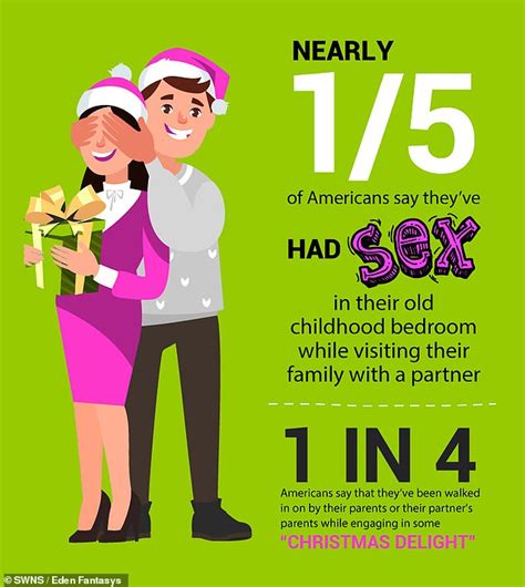 Almost Half Of Americans Are More Frisky During The Holidays Daily
